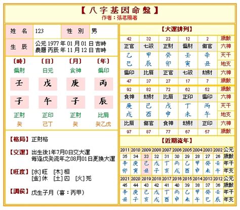 時辰八字計算|免費八字算命、排盤及命盤解說，分析一生的命運